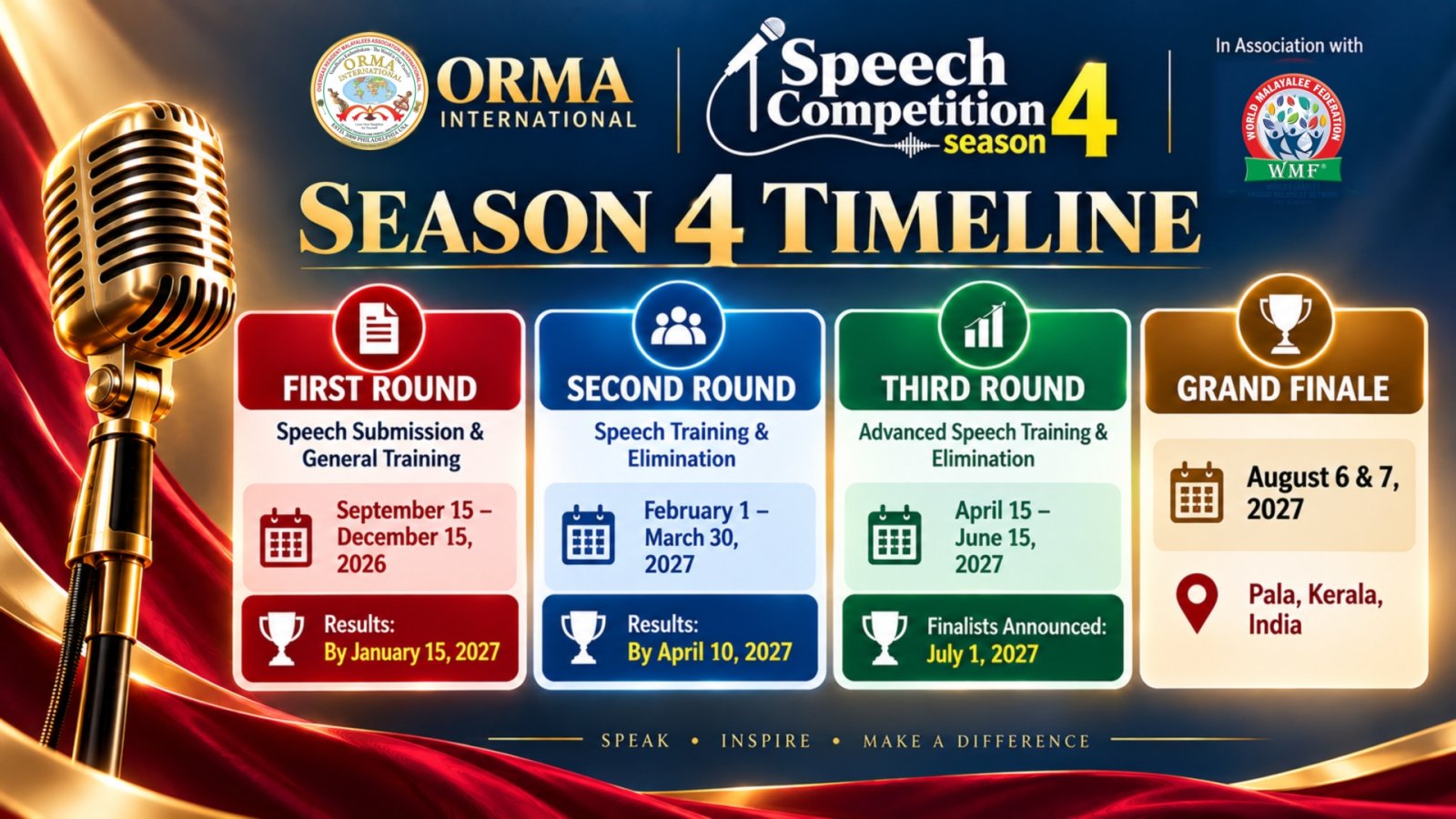 Season 4 Rounds