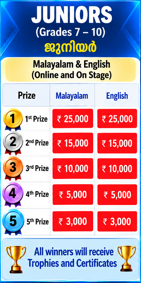 Juniors Category